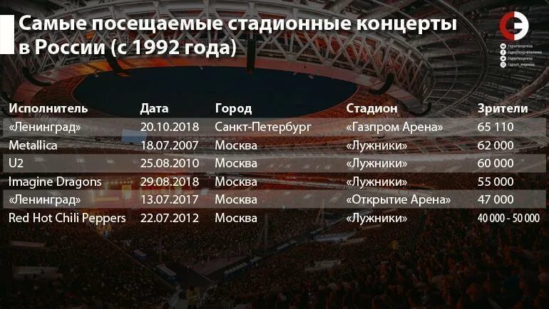 Список выступлений