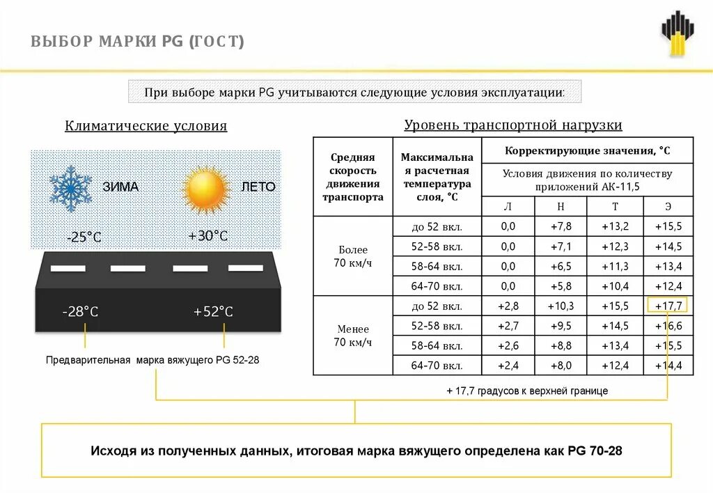 Марка вяжущего. Битумные вяжущие pg. марки битумного вяжущего по pg. гост 58400.2.
