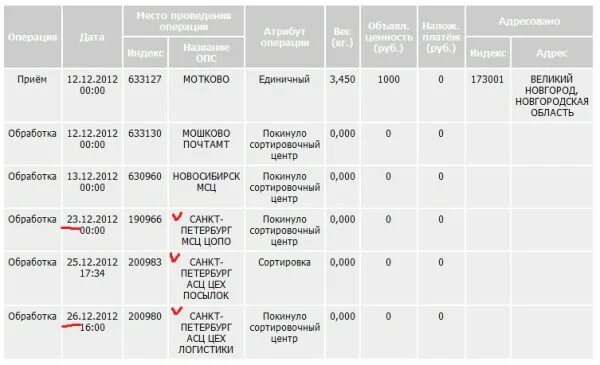 Сортировочный центр пушкино вайлдберриз где находится. Почта россии сортировочный центр давыдково. сортировочный центр озон. после сортировки куда идет посылка.