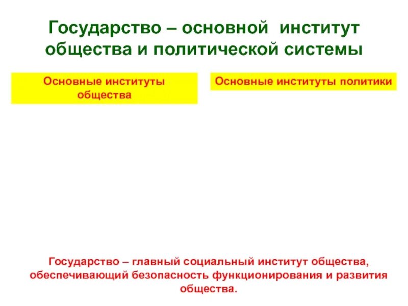 Государство основной институт политической системы. Государство как основной институт политической системы общества. Государство основной политический институт. Государство как основной политический институт. Государство как главный институт политической системы.