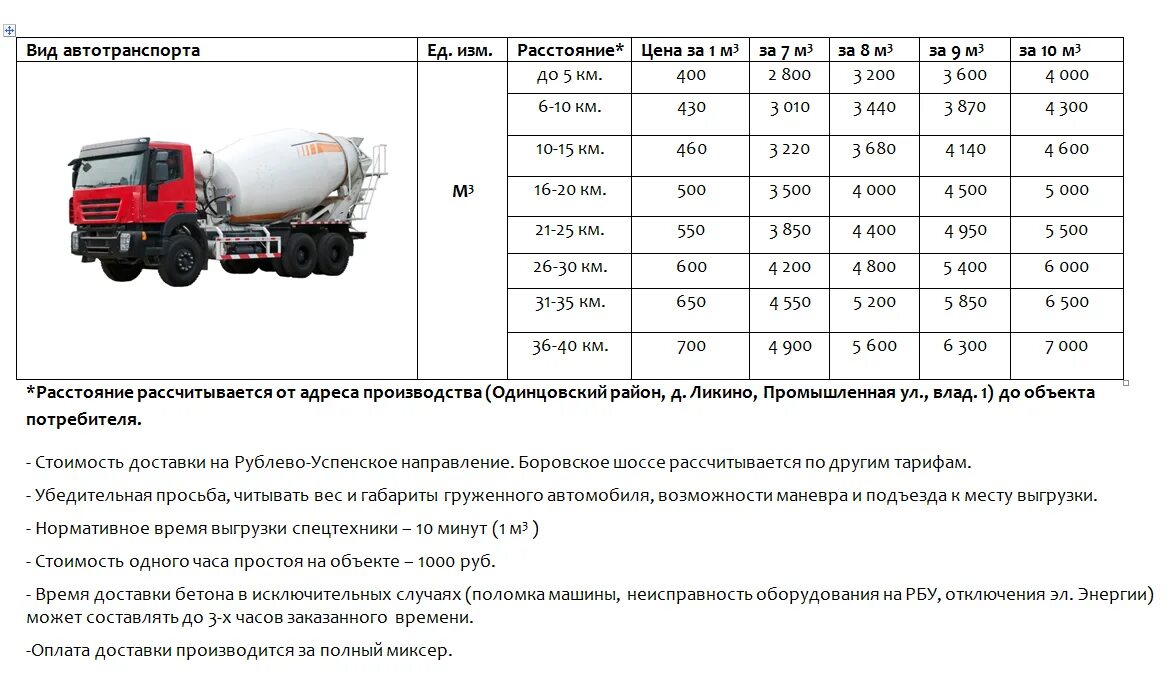 Габариты бетономешалки КАМАЗ 7 кубов. Объём миксера для бетона КАМАЗ. КАМАЗ миксер габариты 6 кубового. Сколько весит КАМАЗ миксер 7 кубов. Кубатура машин