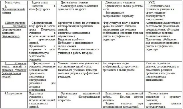 Технологическая карта занятия по развитию речи Технологическая карта занятия по познавательному развитию