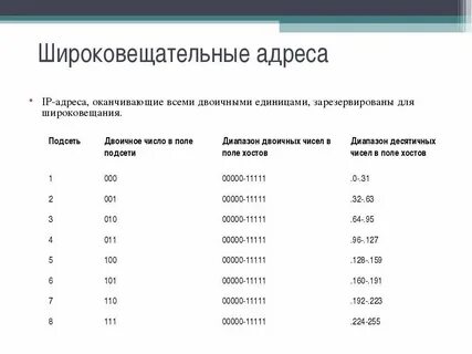 Широковещательная маска подсети
