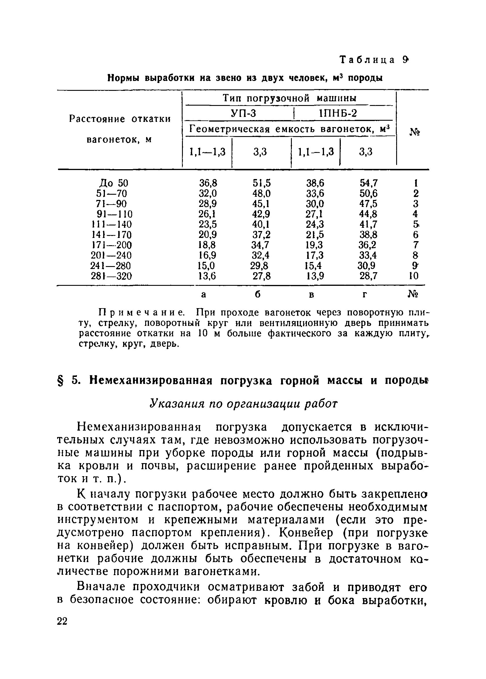 Нормы выработки техники