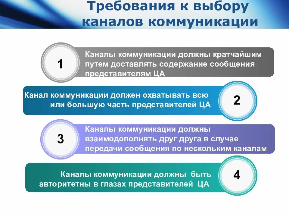 Информационный канал коммуникации. Каналы коммуникации. Типы коммуникаций в связях с общественностью. Виды каналов коммуникации. Слуховой канал коммуникации.