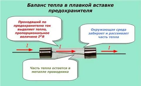 Сработали предохранители