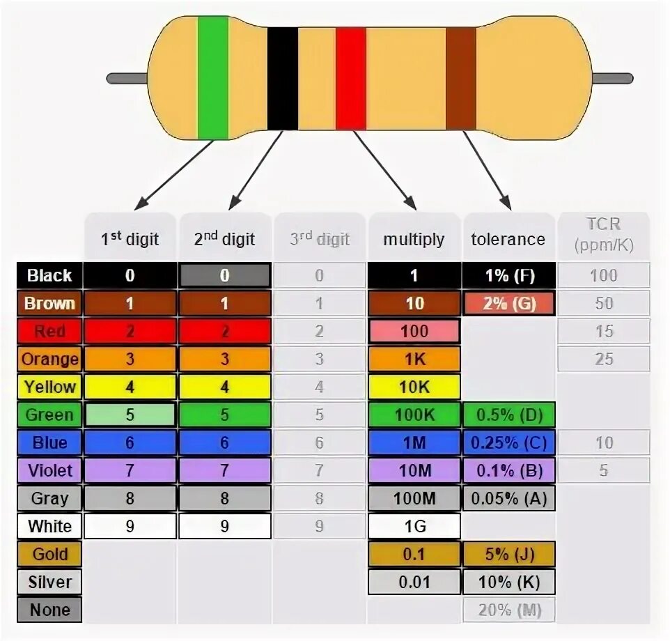 Resistor Color Code Chart- How to Identify Resistance Color Coding Color coding,