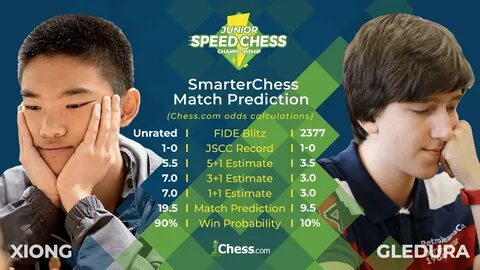 SmarterChess Xiong Gledura. 