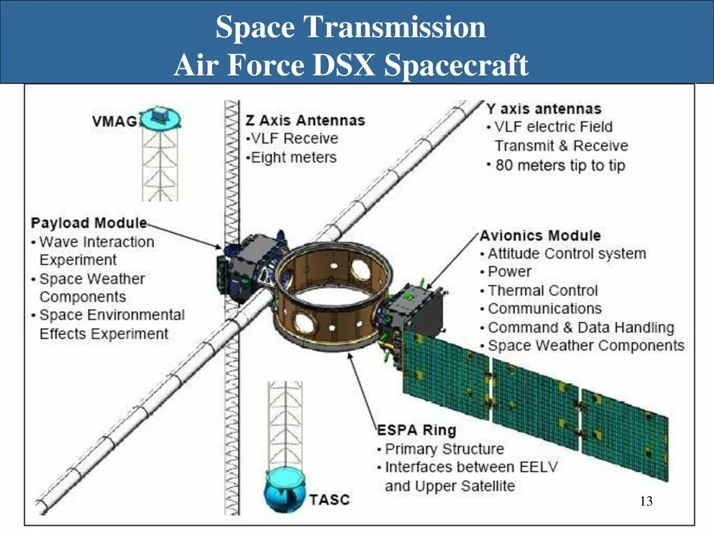 Receive transmit. Dual channel microwave transmit/receive module for an active aperture of a radar system. production line of assembly of components of a space satellite. transmitting and receiving device.