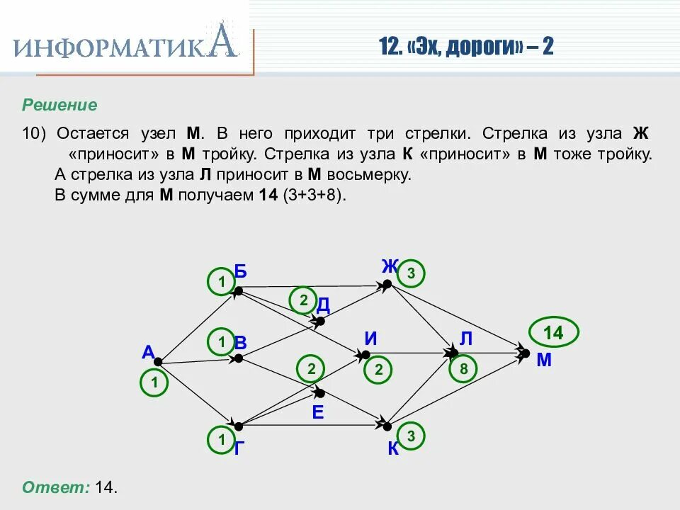 Задачи про дороги. Задачи на пути по информатике. Задачи на графы. Схема дорог Информатика как решать. Задачи на дороги по информатике.