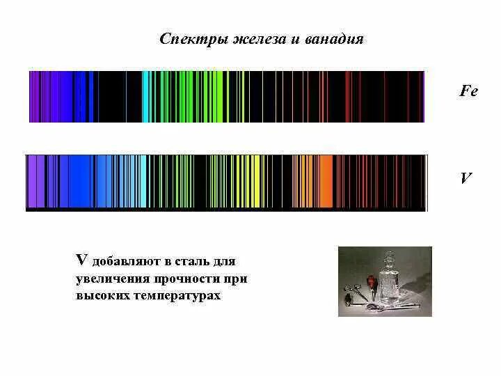 Спектральные линии химических элементов. Спектры железа. Атлас спектральных линий железа. Спектр ванадия. Спектральные линии элементов