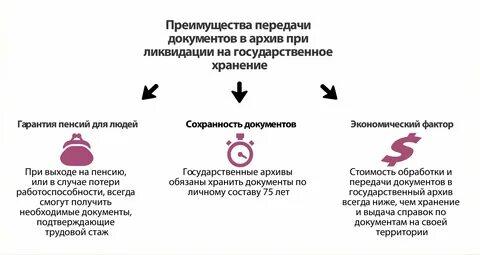 Документы передаваемые при продаже квартиры