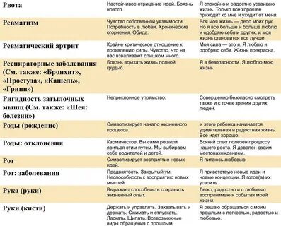 Кашель по психосоматике у взрослых
