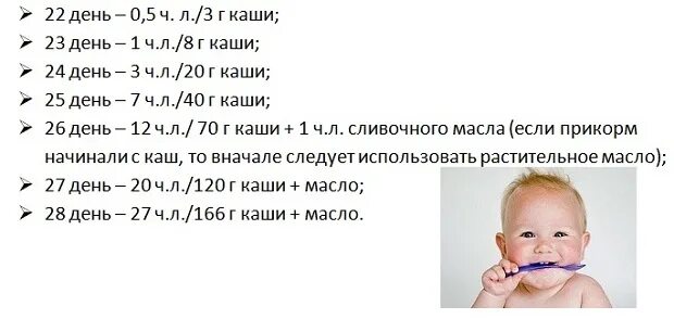 6 месяцев при введении. Схема прикорма с 4 месяцев по часам. Схема ввода прикорма с 5 месяцев. Прикорм ребенка в 4 месяца каши. Прикорм для грудничков по месяцам.