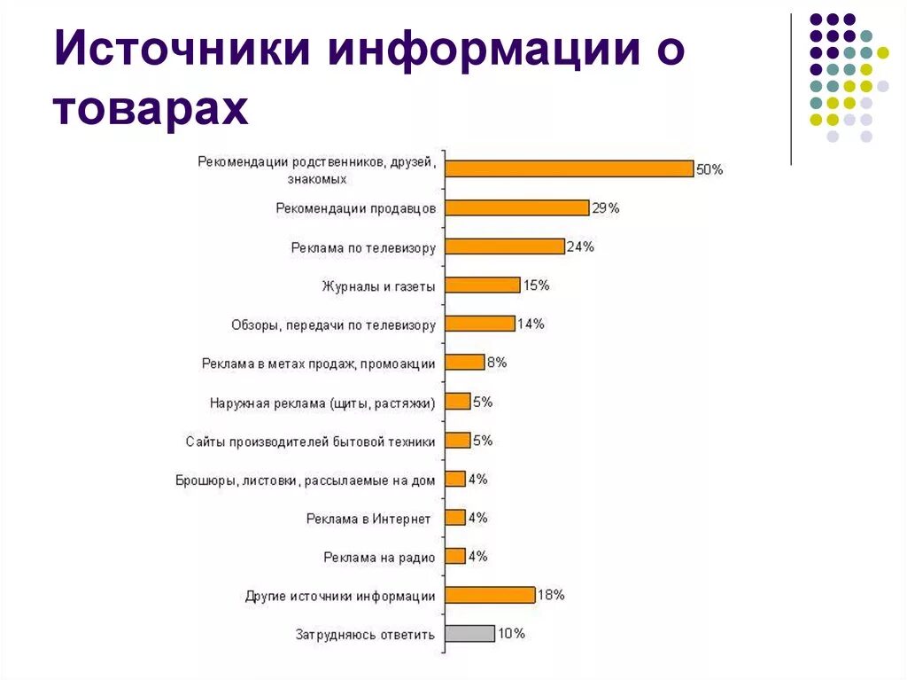 По каким источникам мы узнаем историю. Источники информации о товарах. Источники получения информации о товарах. Перечислите источники информации о товарах. Источниками информации о товарах или услугах являются.