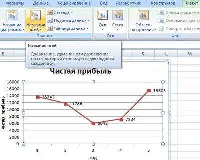 Эксель как подписать оси графика