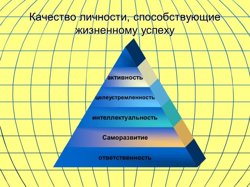 Качества личности. Качество личности способствующие жизненному успеху. Личностные качества успешного человека. Качества человека для достижения жизненного успеха.