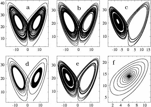 Strange attractor