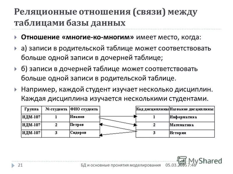 Виды баз данных таблица