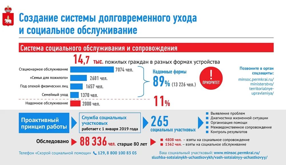 Ярмарка вакансий для пенсионеров. Работа пермь. Работа в перми свежие вакансии для пенсионеров. Мини-ярмарка вакансий в центре занятости. Работа в перми свежие вакансии для пенсионеров.