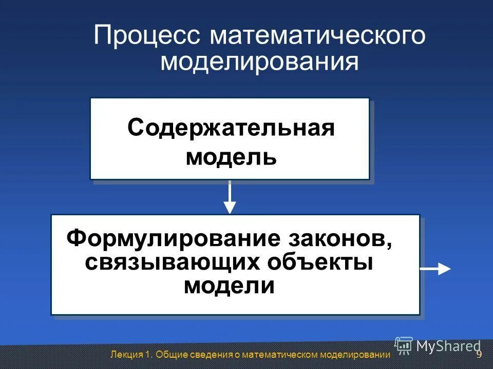 Содержательная модель издания. Содержательная модель это. Когнитивное моделирование. Содержательный подход к мотивации. Структурно-содержательная модель.