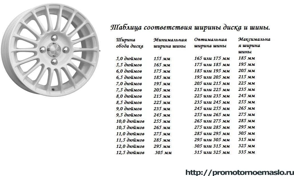 Ширина дисков 6j. Ширина шины на диск 5 дюймов. Ширина диска для 215 резины. Ширина обода дисков r15.