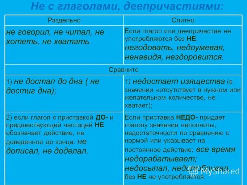 Произношение наречий. Несказанно как пишется. Несказанно как пишется. Слитное или раздельное написание с глаголами и деепричастиями. Почему не рад пишется раздельно.