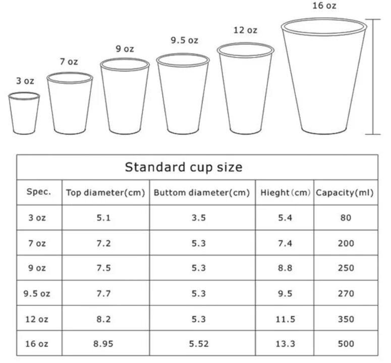 Какой диаметр стакана. Толщина стенки пластикового стаканчика. Размеры стаканчиков. Размер одноразового Ланчика. Размеры стаканчиков для кофе.