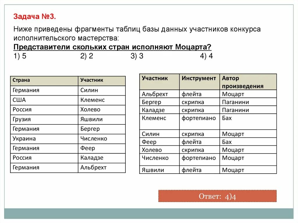 Ниже приведены ФРАГМЕНТЫ таблиц базы данных участников. Таблица база данных участников. Фрагмент таблицы. Приведён фрагмент таблицы базы.