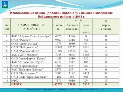Площадь пашни