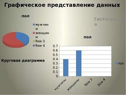 Графическое представление данных в виде графиков