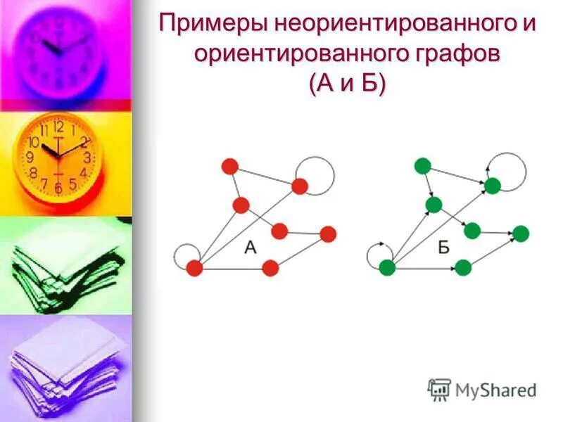 Ориентированы и т д. Пример ориентированного графа. Примеры ориентированного графа и неориентированного.