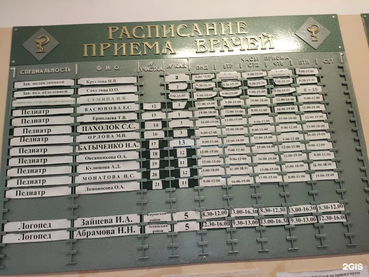больница 24 регистратура. жд регистратура рыбинск телефон. городская больница 4 рыбинск. расписание врачей. жд регистратура рыбинск телефон.