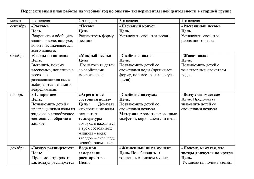 Перспективное планирование в старшей группе на год. Планирование экспериментирования в средней группе на год. Тематический план по экспериментальной деятельности. План по экспериментальной деятельности в старшей группе.