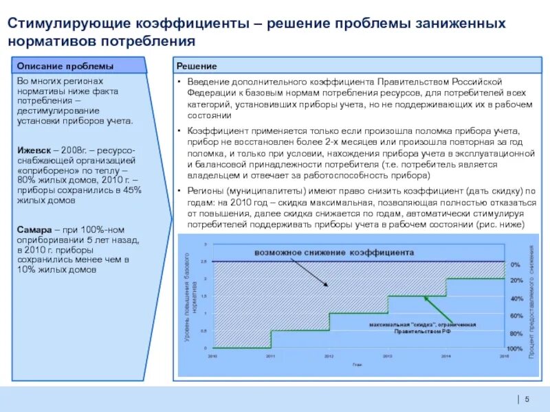 Коэффициент стимулирования. Системы оплаты труда коэффициент трудового участия. Показатели для стимулирования педагогов. Коэффициент стимулирования. Коэффициент трудового участия.