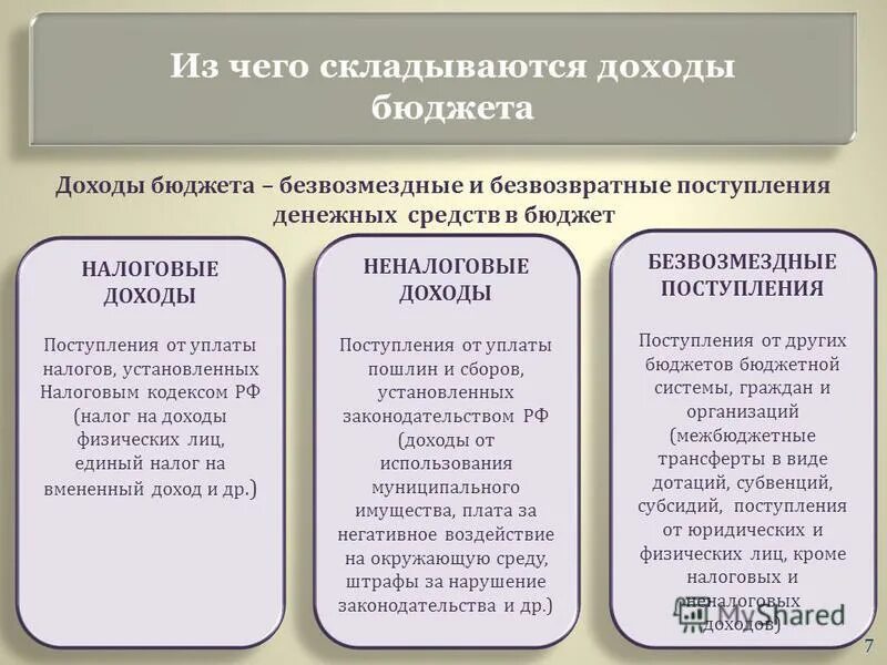 Доходы бюджета субъекта рф. Налоговый кодекс доходы бюджета. Источники дохода госбюджета. Налоговый кодекс доходы бюджета. Налоговые доходы местного бюджета.