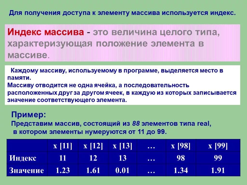 Индекс элемента массива пример