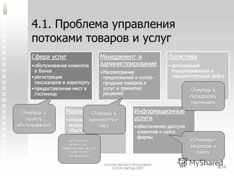 Проблема управления результатами