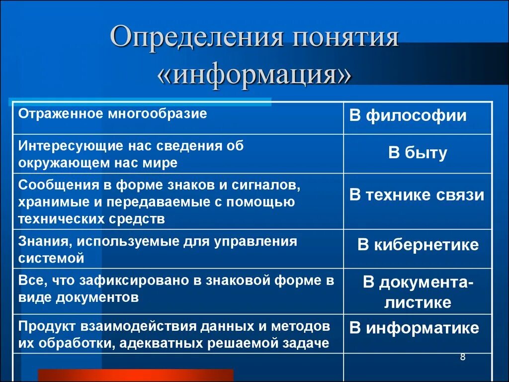 Различая вид. Определение понятия информация. Определение термина информация. Виды информации определение. Определение информация.виды информации.