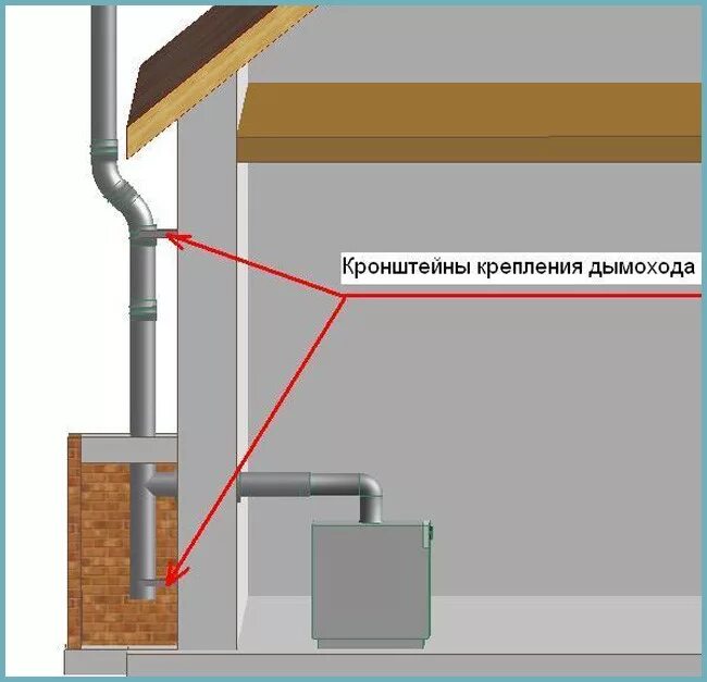 Как сделать вытяжную трубу