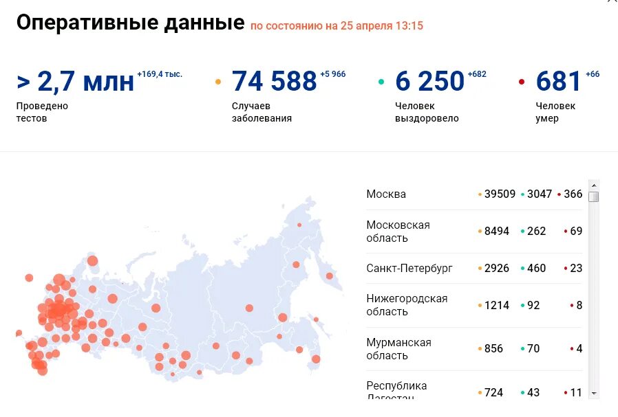 По состоянию на 2014 г. Актуальные данные. По состоянию на. Сколько заболевших в России. Статистика коронавируса в Красноярском крае по районам на сегодня.