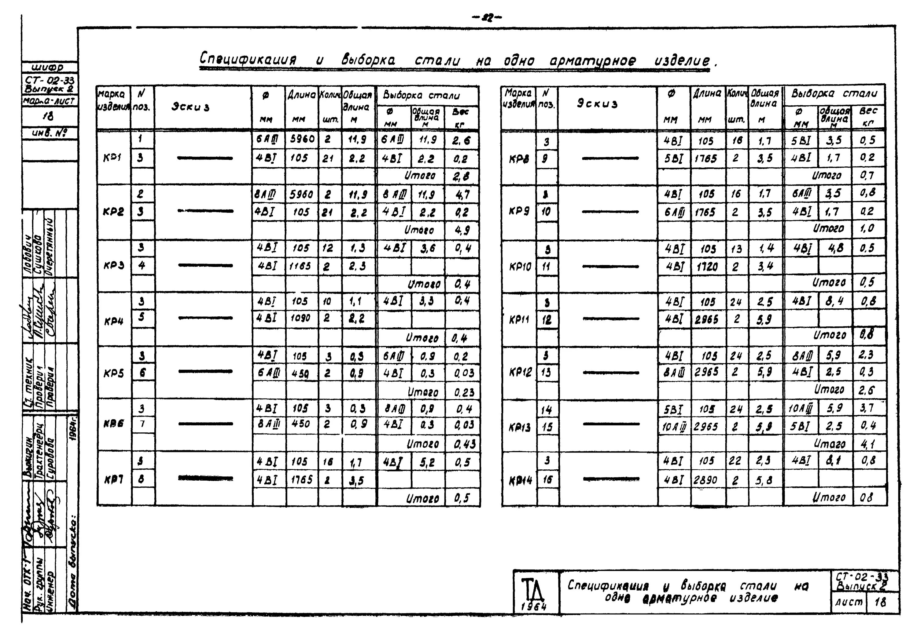 Выборка металла кмд таблица гост. Выборка стали на один ригель. Выборка стали. Выборка стали. Выборка стали.