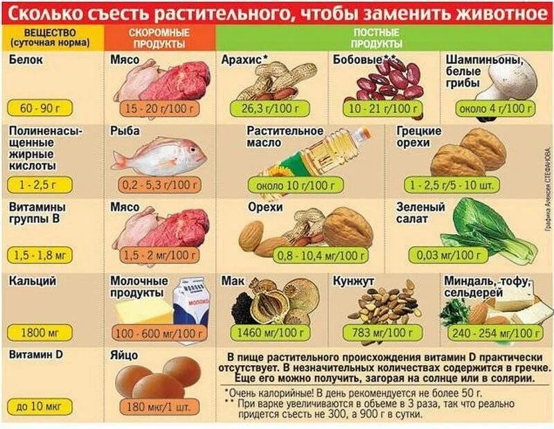 Количество съесть