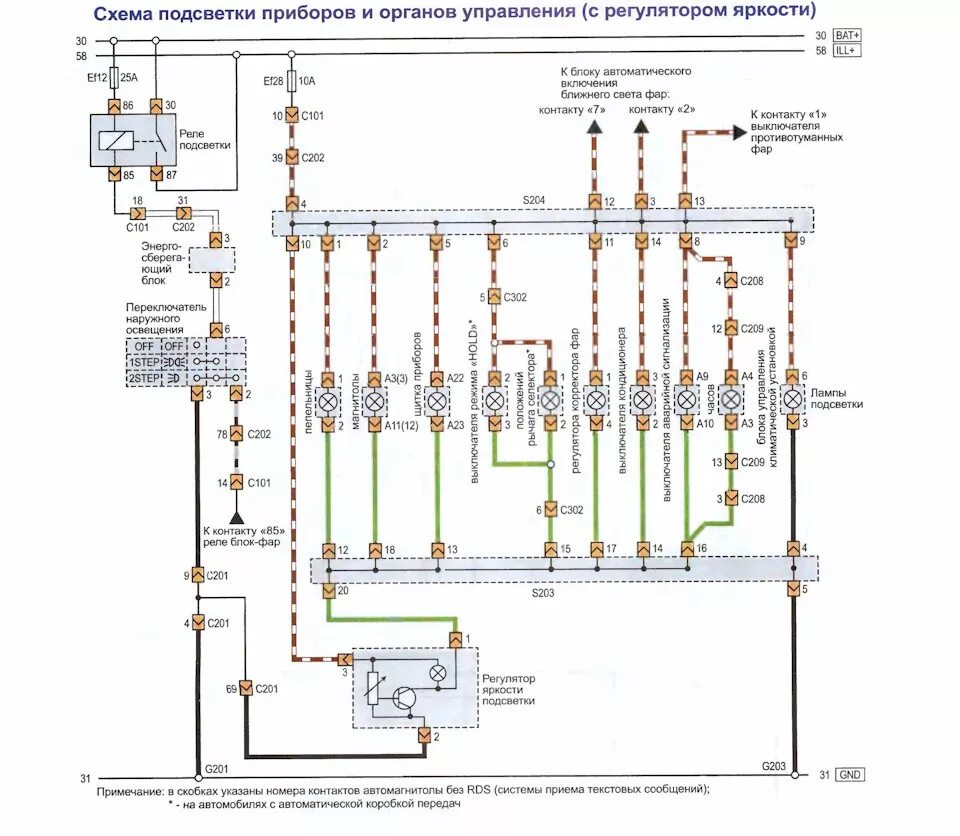 Scheme of an electronic engine control system with a Sirius D4 control unit (Che