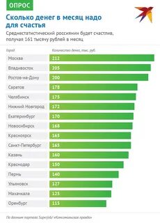 Сколько нужно зарабатывать для жизни