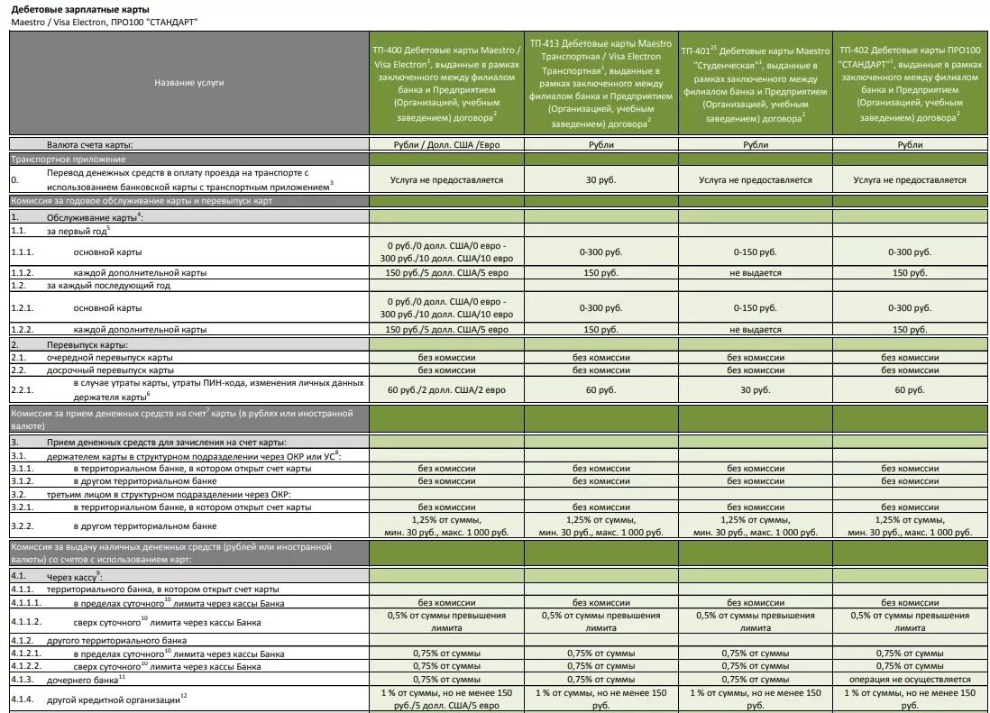 Тарифы по счетам сбербанк. Тарифы Сбербанка для юридических лиц. Комиссия за снятие наличных в Сбербанке для юридических лиц. Комиссия за обслуживание карты. Сбербанк тарифы на снятие наличных.