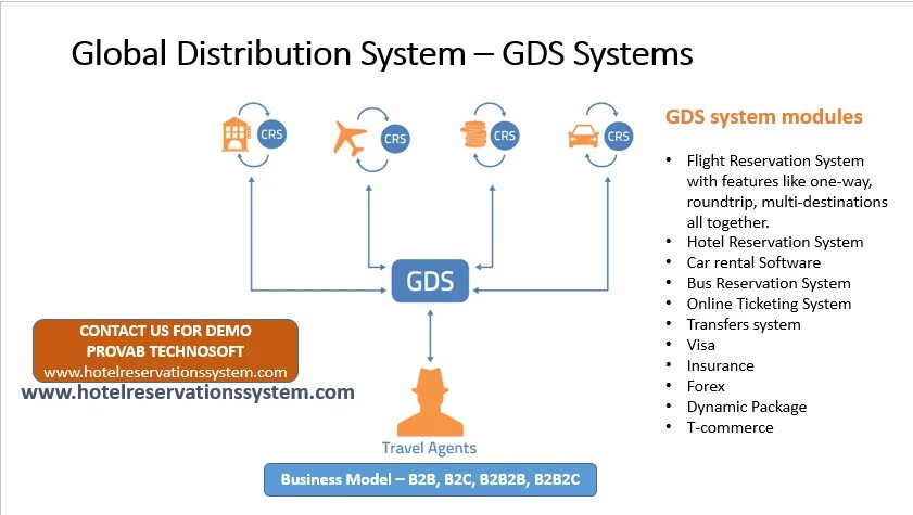God system текст. GDS Global distribution System. Глобальные системы дистрибуции. • GDS. Глобальные системы дистрибуции гостиниц. GDS ads системы бронирования.