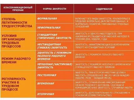 Признаки трудоустройства