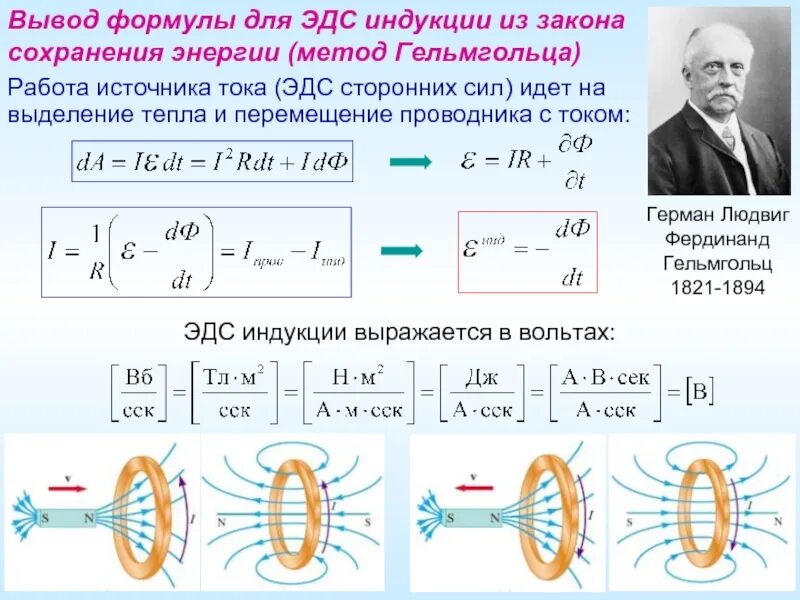 Энергия через магнитную индукцию