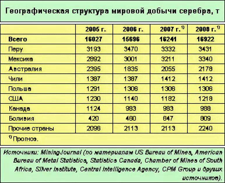 Страны по добыче металла